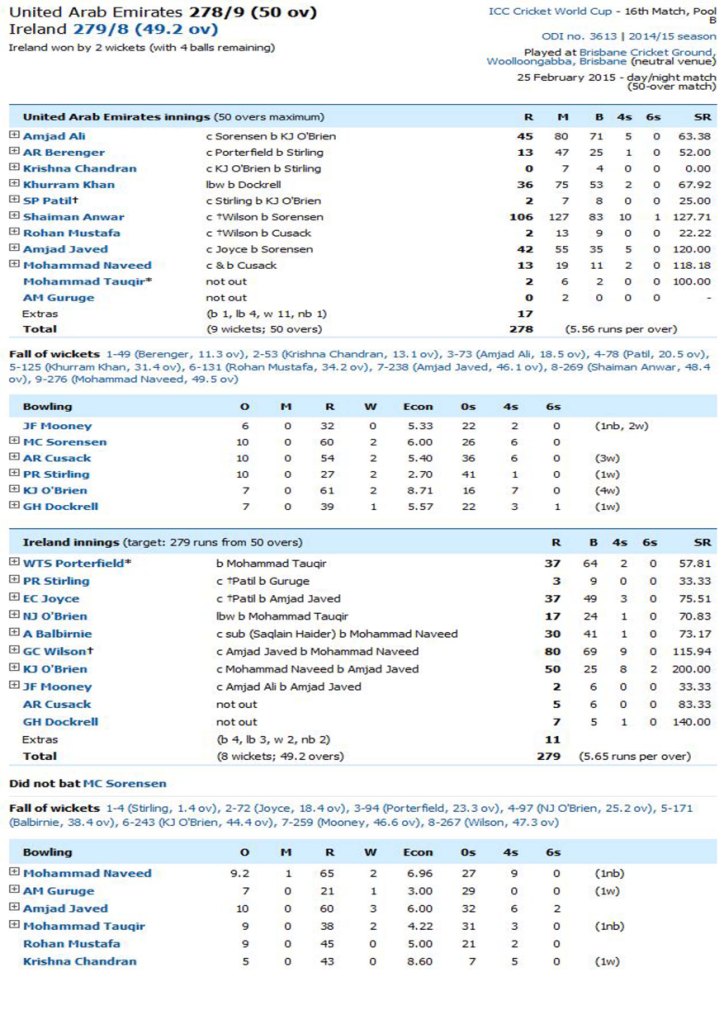 United Arab Emirates Vs Ireland Score Card